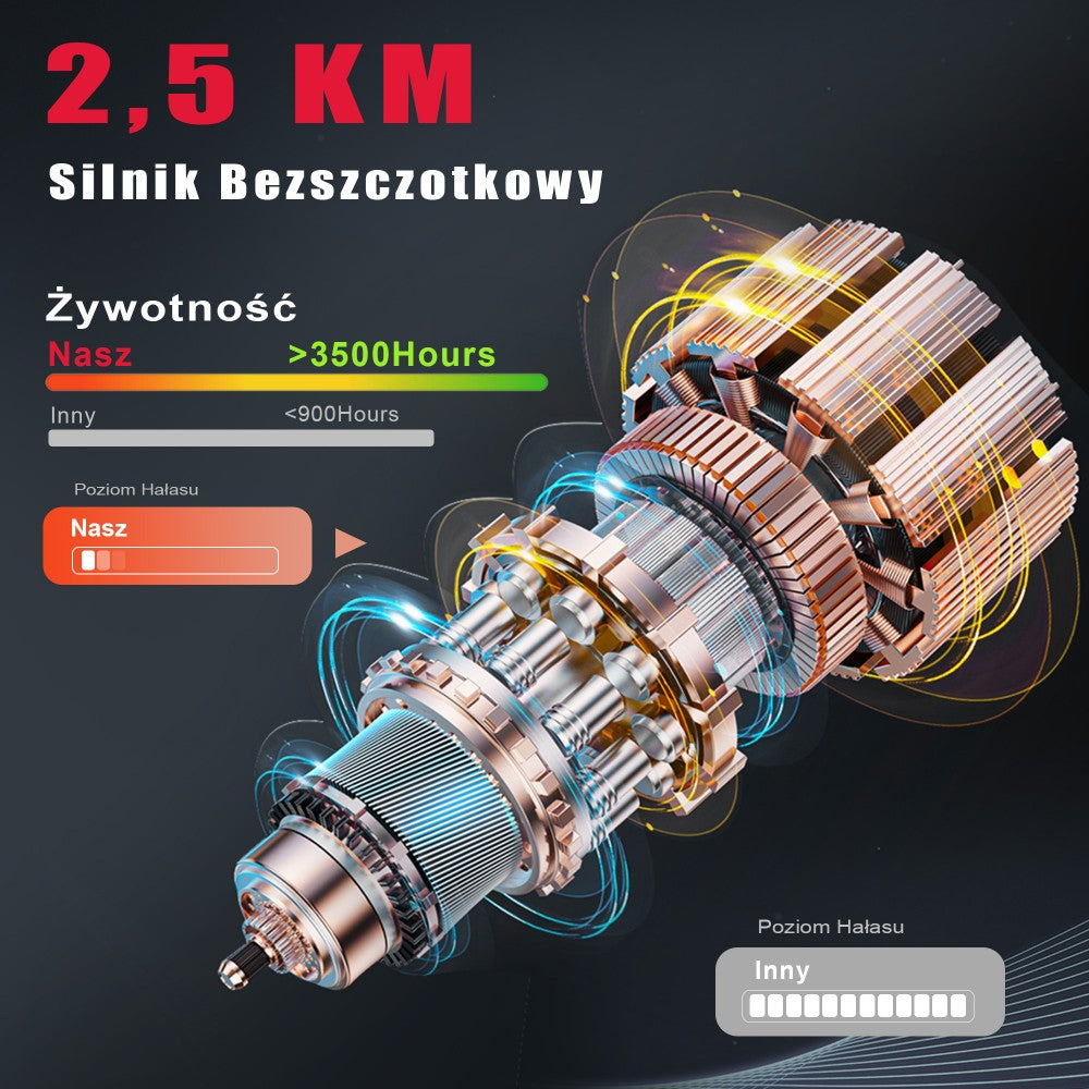 Bieżnia Q2 Pro, Prędkość 1-10 km/h